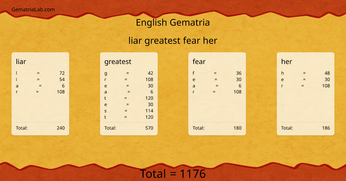 liar greatest fear her in english Gematria